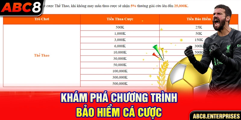 Khám phá chương trình bảo hiểm cá cược